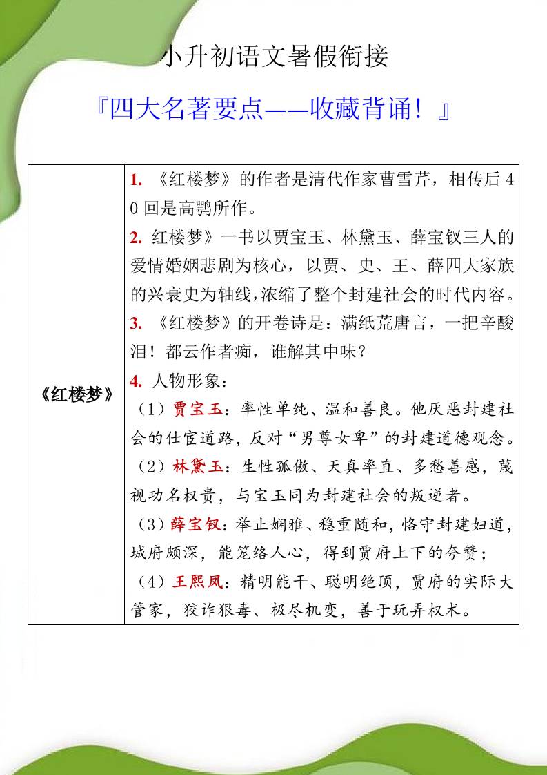 小升初语文暑假衔接之四大名著要点-小升初语文好创网-专注优质VIP网课 网络创业落地实操课程资源分享 – 每天更新_高质量项目输出好创网