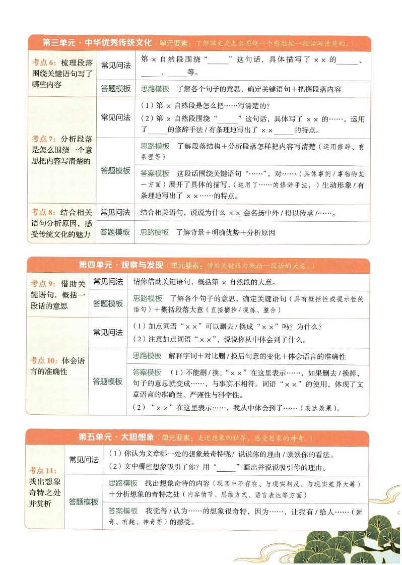 2025春三下语文同步阅读答题模版好创网-专注优质VIP网课 网络创业落地实操课程资源分享 – 每天更新_高质量项目输出好创网