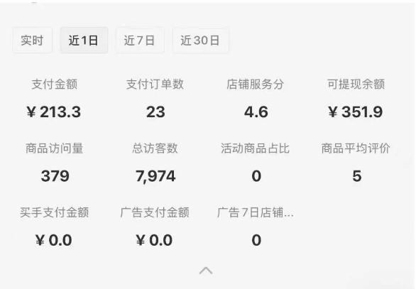 小红书虚拟店铺SOP保姆级教程，​通过在小红书开店卖学科类资料变现好创网-专注优质VIP网课 网络创业落地实操课程资源分享 – 每天更新_高质量项目输出好创网