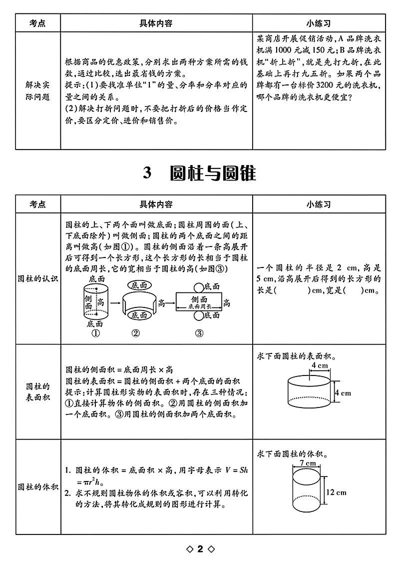 六年级下数学知识点梳理好创网-专注优质VIP网课 网络创业落地实操课程资源分享 – 每天更新_高质量项目输出好创网