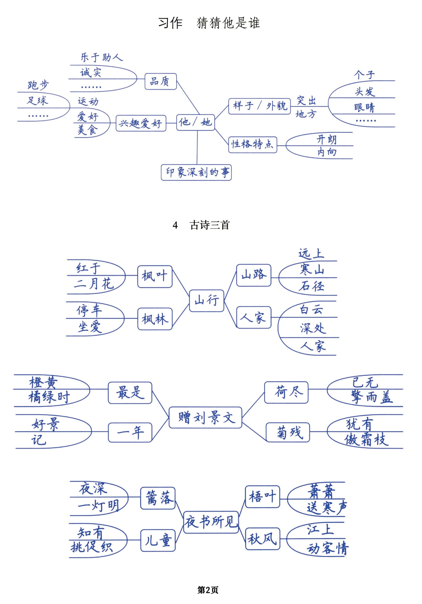 （手绘版）三年级上册语文每课导图一览表（全），预习复习提分用好创网-专注优质VIP网课 网络创业落地实操课程资源分享 – 每天更新_高质量项目输出好创网