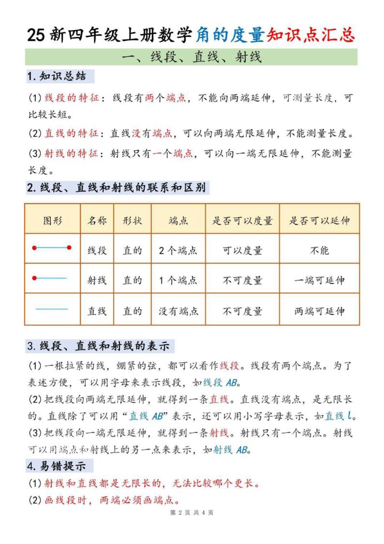 四上数学角的度量知识点汇总好创网-专注优质VIP网课 网络创业落地实操课程资源分享 – 每天更新_高质量项目输出好创网