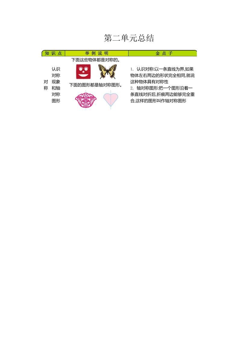 三下青岛版数学全册重点好创网-专注优质VIP网课 网络创业落地实操课程资源分享 – 每天更新_高质量项目输出好创网