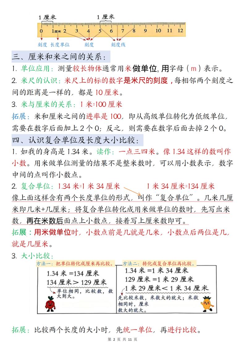 二年级下数学寒假预习知识点清单《苏教版》好创网-专注优质VIP网课 网络创业落地实操课程资源分享 – 每天更新_高质量项目输出好创网