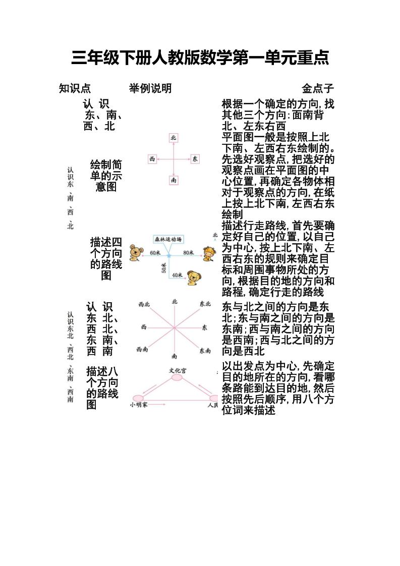三下人教版数学第一二单元重点好创网-专注优质VIP网课 网络创业落地实操课程资源分享 – 每天更新_高质量项目输出好创网