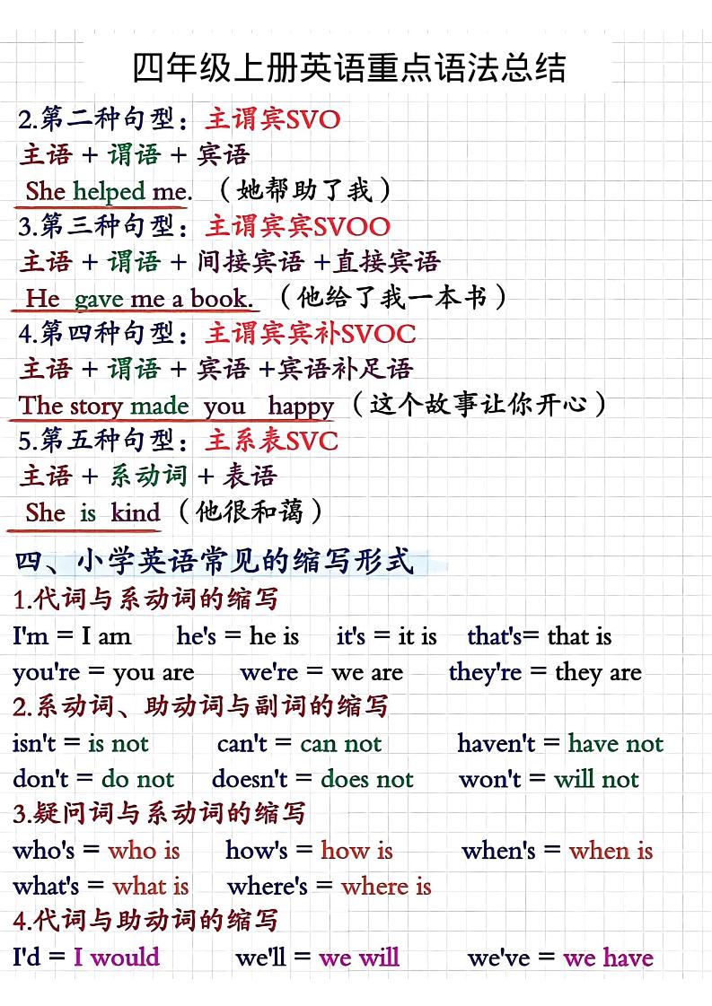 四年级上人教PEP版英语重点语法总结好创网-专注优质VIP网课 网络创业落地实操课程资源分享 – 每天更新_高质量项目输出好创网