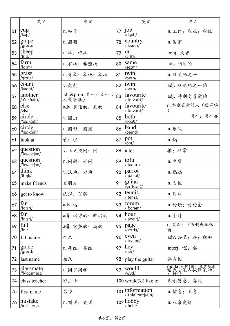 2025秋鲁教版六上英语单词表-part1好创网-专注优质VIP网课 网络创业落地实操课程资源分享 – 每天更新_高质量项目输出好创网