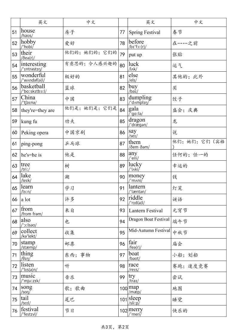 2025秋四上英语闽教版单词表好创网-专注优质VIP网课 网络创业落地实操课程资源分享 – 每天更新_高质量项目输出好创网