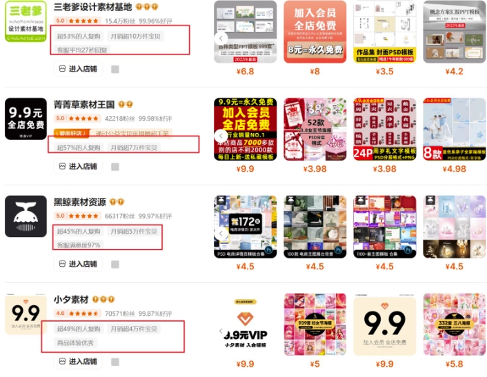 0成本虚拟项目实战手把手教你落地,单店月入5k好创网-专注优质VIP网课 网络创业落地实操课程资源分享 – 每天更新_高质量项目输出好创网