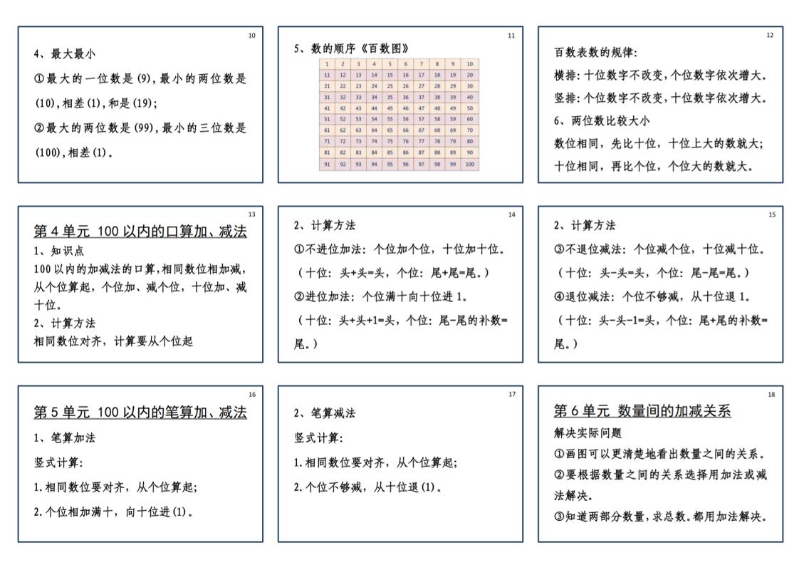 25新一下数学必背笔记课课贴(2版）好创网-专注优质VIP网课 网络创业落地实操课程资源分享 – 每天更新_高质量项目输出好创网