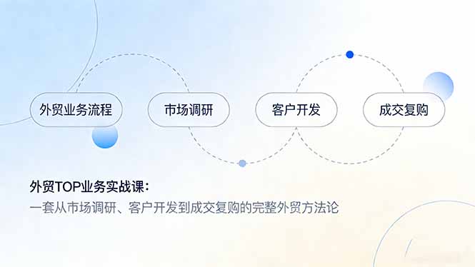 外贸TOP业务实战课：一套从市场调研、客户开发到成交复购的完整外贸方法论好创网-专注优质VIP网课 网络创业落地实操课程资源分享 – 每天更新_高质量项目输出好创网