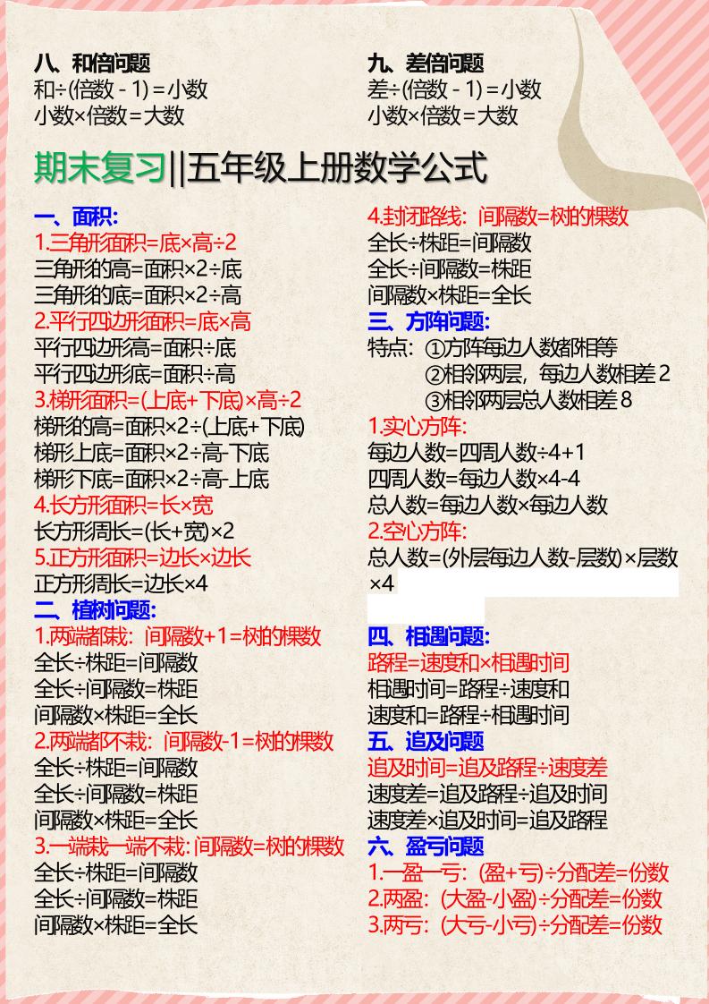 【2025秋新版】五年级上册必备数学公式好创网-专注优质VIP网课 网络创业落地实操课程资源分享 – 每天更新_高质量项目输出好创网