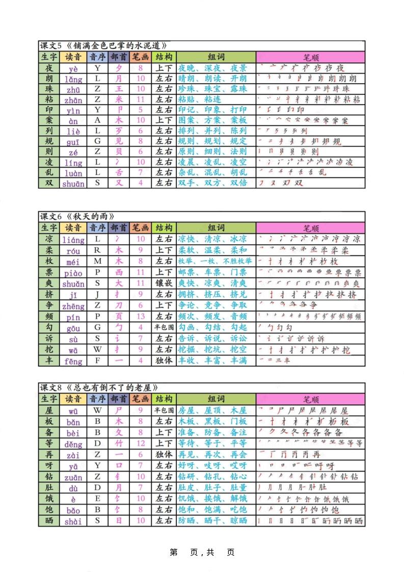 三上语文生字课课贴好创网-专注优质VIP网课 网络创业落地实操课程资源分享 – 每天更新_高质量项目输出好创网