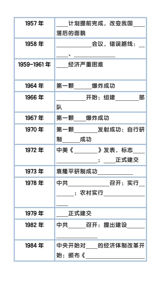 【2025秋新版】八下历史大事件年表整理好创网-专注优质VIP网课 网络创业落地实操课程资源分享 – 每天更新_高质量项目输出好创网