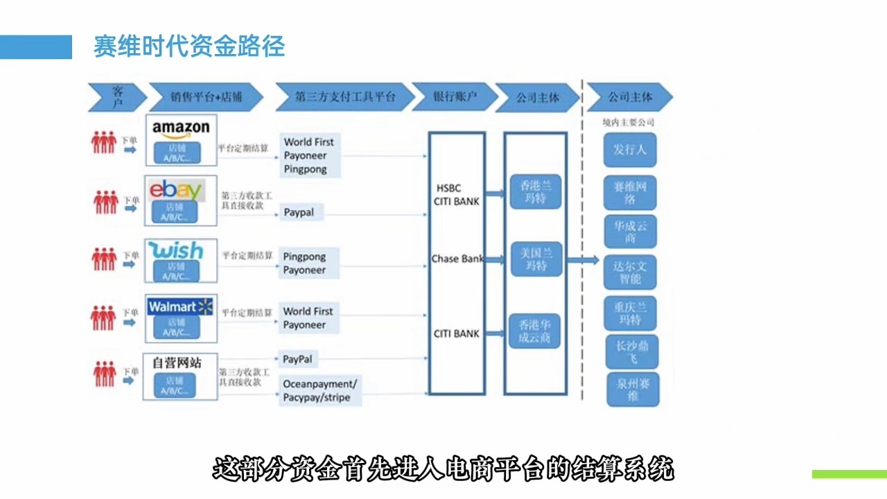 跨境电商财稅合规底层逻辑思维课好创网-专注优质VIP网课 网络创业落地实操课程资源分享 – 每天更新_高质量项目输出好创网