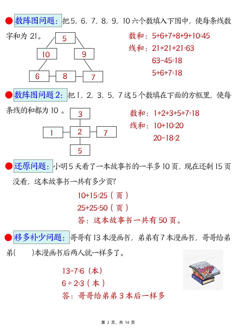 二下数学易错思维应用题专项（28道母题）练习+答案版14页好创网-专注优质VIP网课 网络创业落地实操课程资源分享 – 每天更新_高质量项目输出好创网