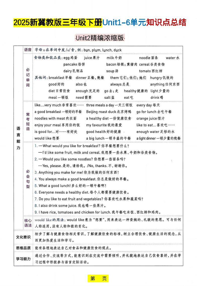 三年级下英语知识点总结《冀教版》好创网-专注优质VIP网课 网络创业落地实操课程资源分享 – 每天更新_高质量项目输出好创网