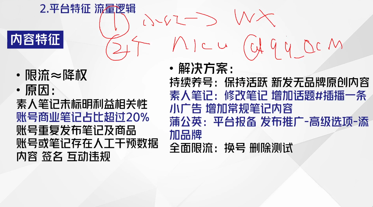 尼采老师·小红书爆单系列课好创网-专注优质VIP网课 网络创业落地实操课程资源分享 – 每天更新_高质量项目输出好创网