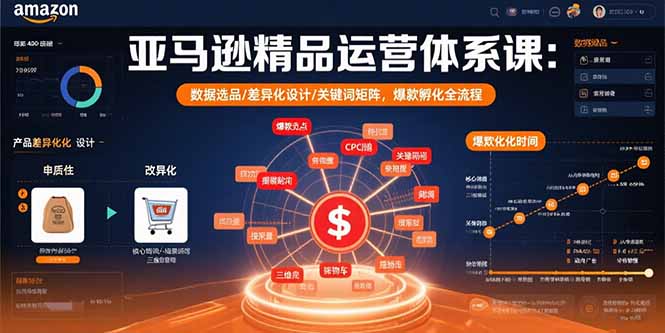 亚马逊精品运营体系课：数据选品/差异化设计/关键词矩阵，爆款孵化全流程好创网-专注优质VIP网课 网络创业落地实操课程资源分享 – 每天更新_高质量项目输出好创网