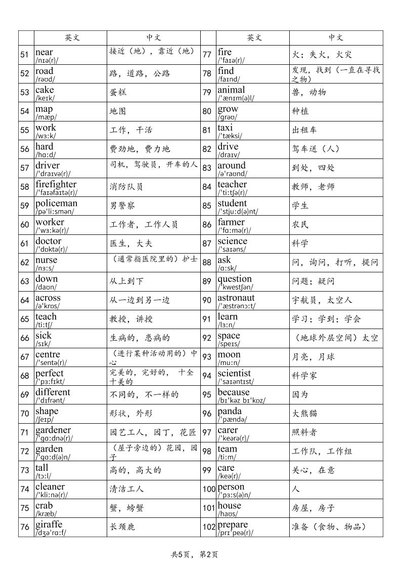 2025秋四上英语剑桥joinin版单词表好创网-专注优质VIP网课 网络创业落地实操课程资源分享 – 每天更新_高质量项目输出好创网
