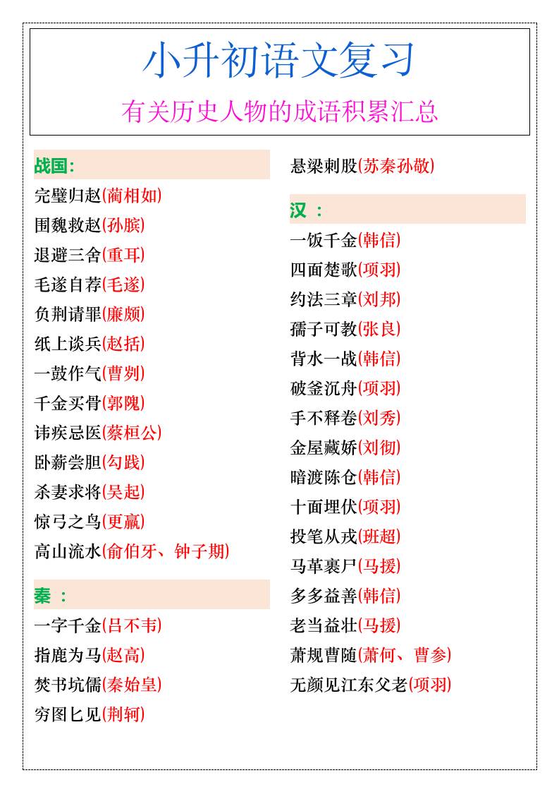 小升初语文暑假有关历史人物的成语积累汇总-小升初语文好创网-专注优质VIP网课 网络创业落地实操课程资源分享 – 每天更新_高质量项目输出好创网