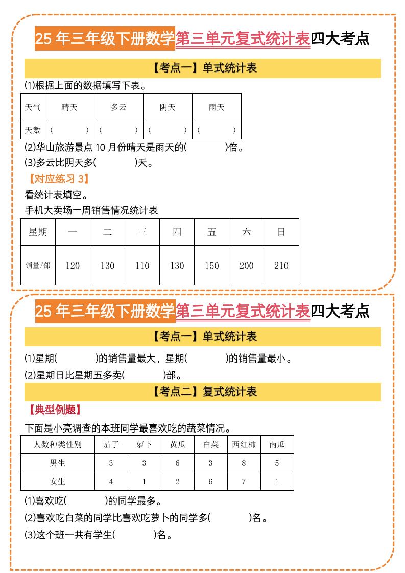 25三下数学第三单元复式统计表四大考点（人教版8页）好创网-专注优质VIP网课 网络创业落地实操课程资源分享 – 每天更新_高质量项目输出好创网