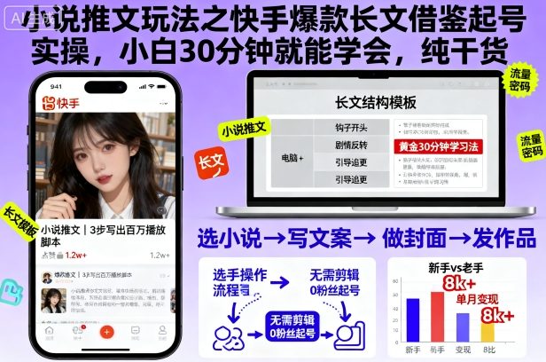 小说推文玩法之快手爆款长文借鉴起号实操,小白30分钟就能学会,纯干货好创网-专注优质VIP网课 网络创业落地实操课程资源分享 – 每天更新_高质量项目输出好创网