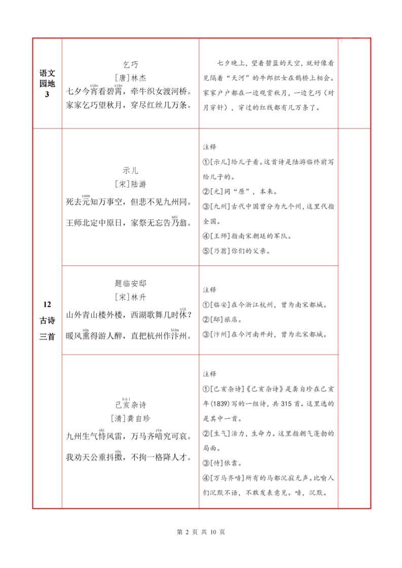 五上语文必背内容+默写表好创网-专注优质VIP网课 网络创业落地实操课程资源分享 – 每天更新_高质量项目输出好创网