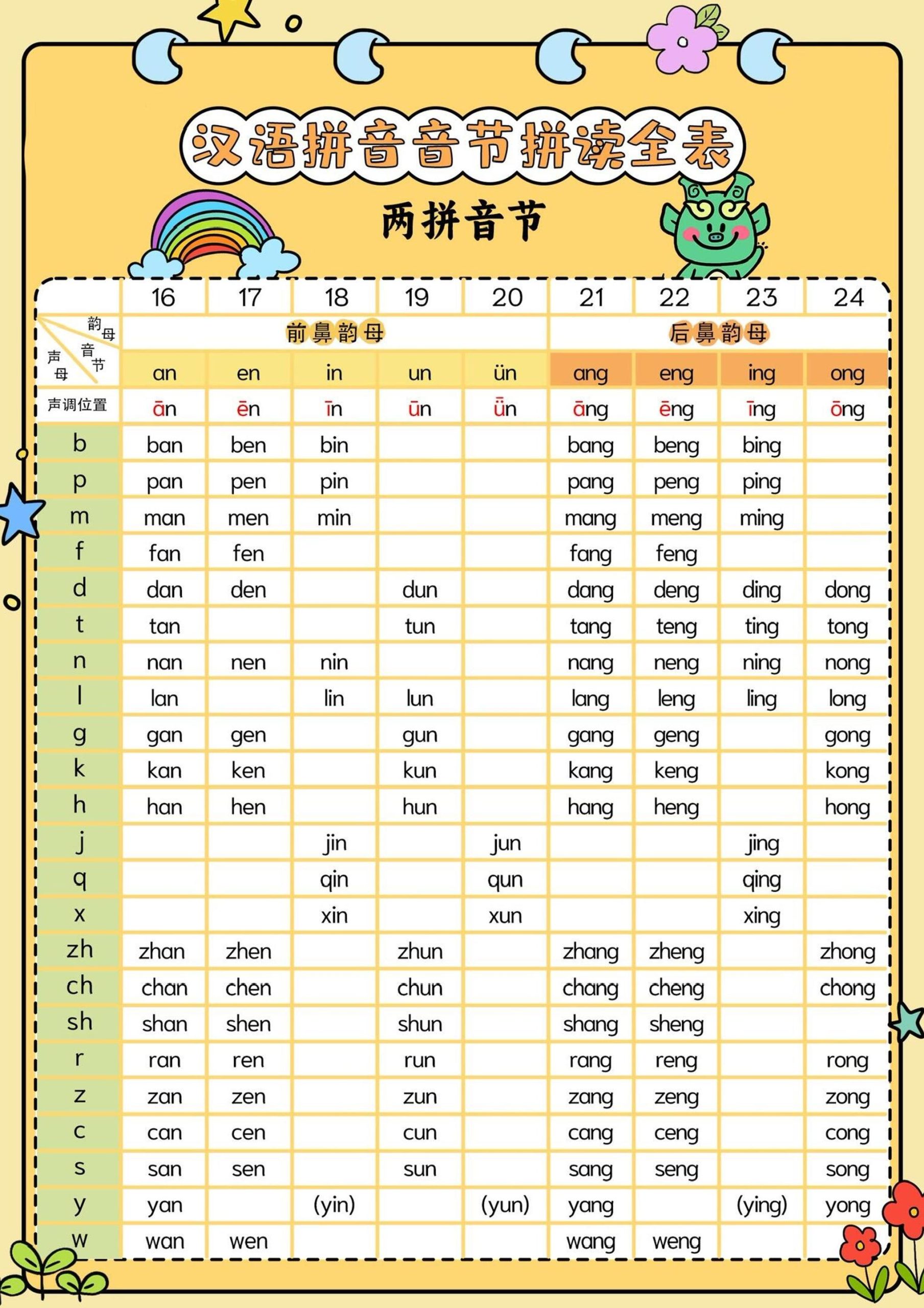 新一上语文汉语拼音音节拼读全表（5页）好创网-专注优质VIP网课 网络创业落地实操课程资源分享 – 每天更新_高质量项目输出好创网