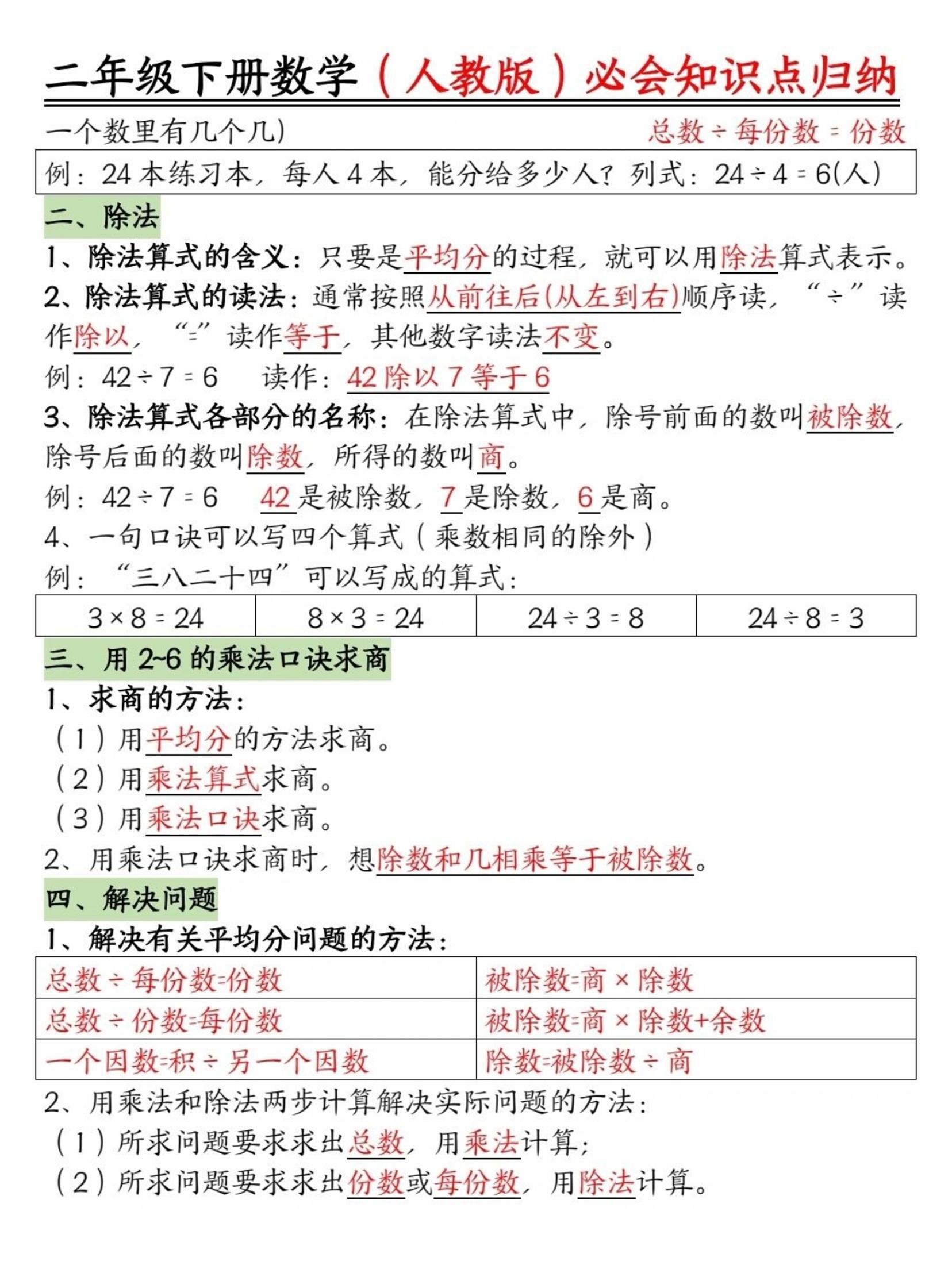 二年级下数学必背知识点归纳《人教版》好创网-专注优质VIP网课 网络创业落地实操课程资源分享 – 每天更新_高质量项目输出好创网