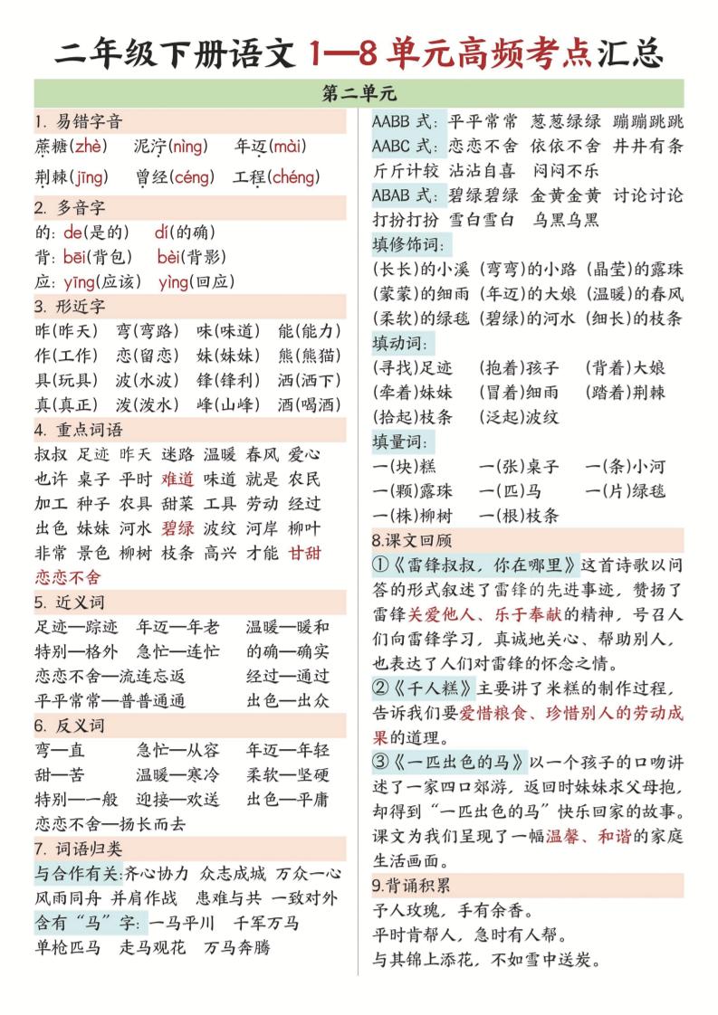 二年级下语文1-8单元高频考点汇总.好创网-专注优质VIP网课 网络创业落地实操课程资源分享 – 每天更新_高质量项目输出好创网