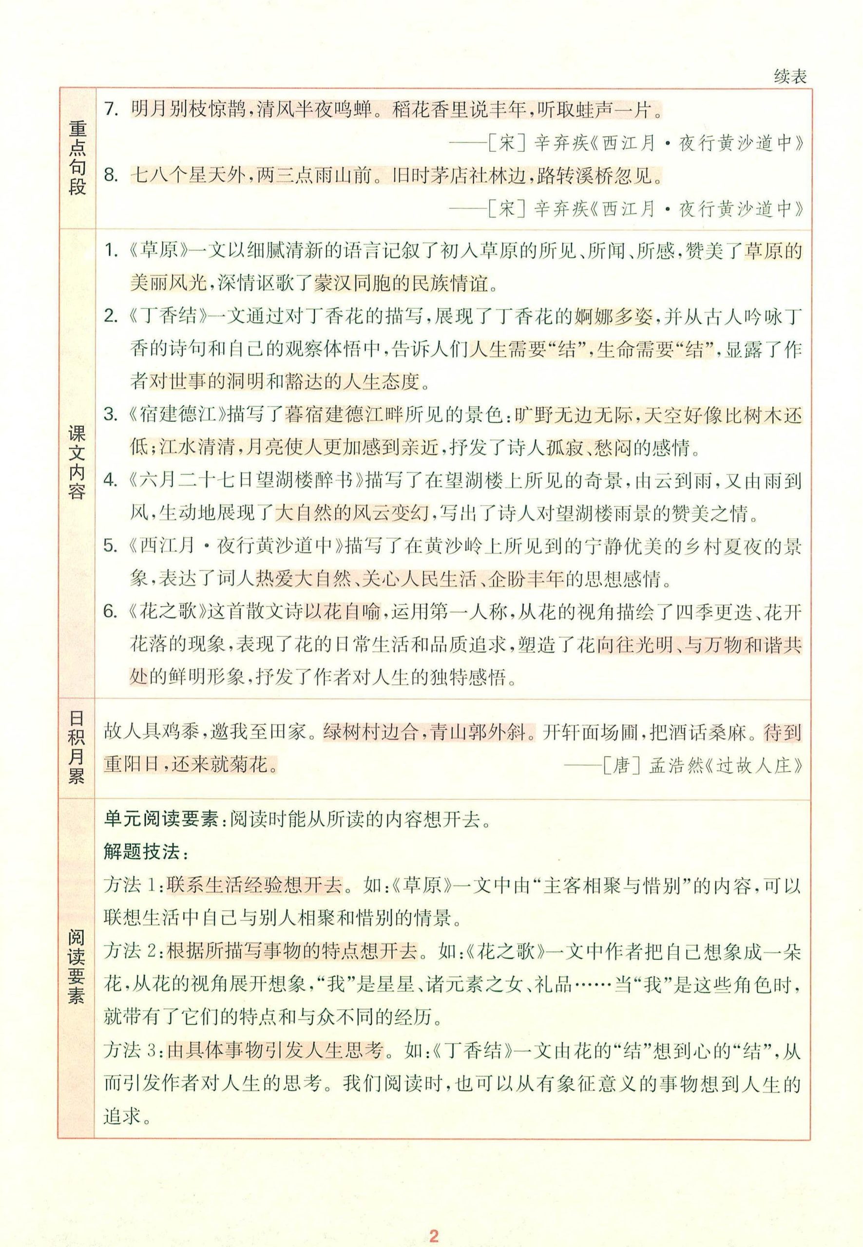 25秋六上语文1-8单元核心知识梳理12页好创网-专注优质VIP网课 网络创业落地实操课程资源分享 – 每天更新_高质量项目输出好创网
