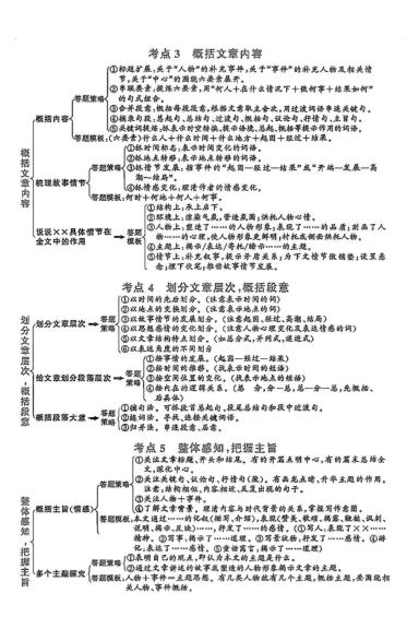 八年级上语文答题模式好创网-专注优质VIP网课 网络创业落地实操课程资源分享 – 每天更新_高质量项目输出好创网
