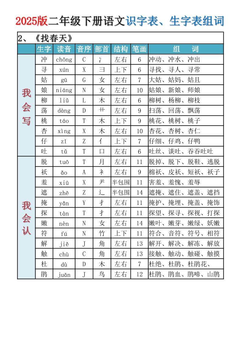 2025新版·二年级下册语文识字表、生字表组词好创网-专注优质VIP网课 网络创业落地实操课程资源分享 – 每天更新_高质量项目输出好创网