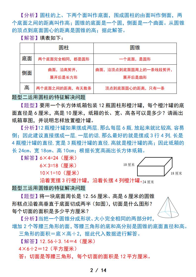 六下数学圆柱圆锥相关知识汇总及典例精讲好创网-专注优质VIP网课 网络创业落地实操课程资源分享 – 每天更新_高质量项目输出好创网