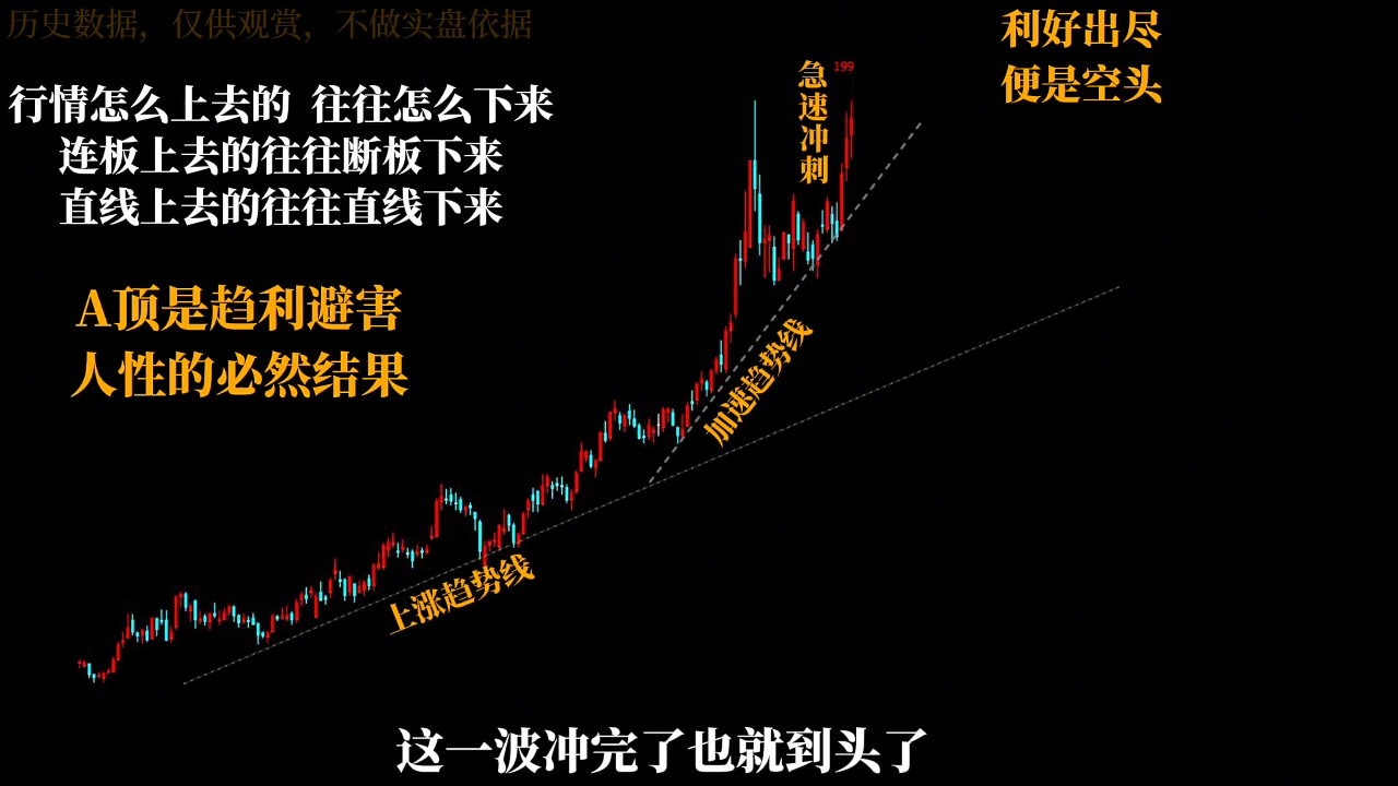 半山猎人三套系统课程(裸K体系、三点体系、三板体系)好创网-专注优质VIP网课 网络创业落地实操课程资源分享 – 每天更新_高质量项目输出好创网