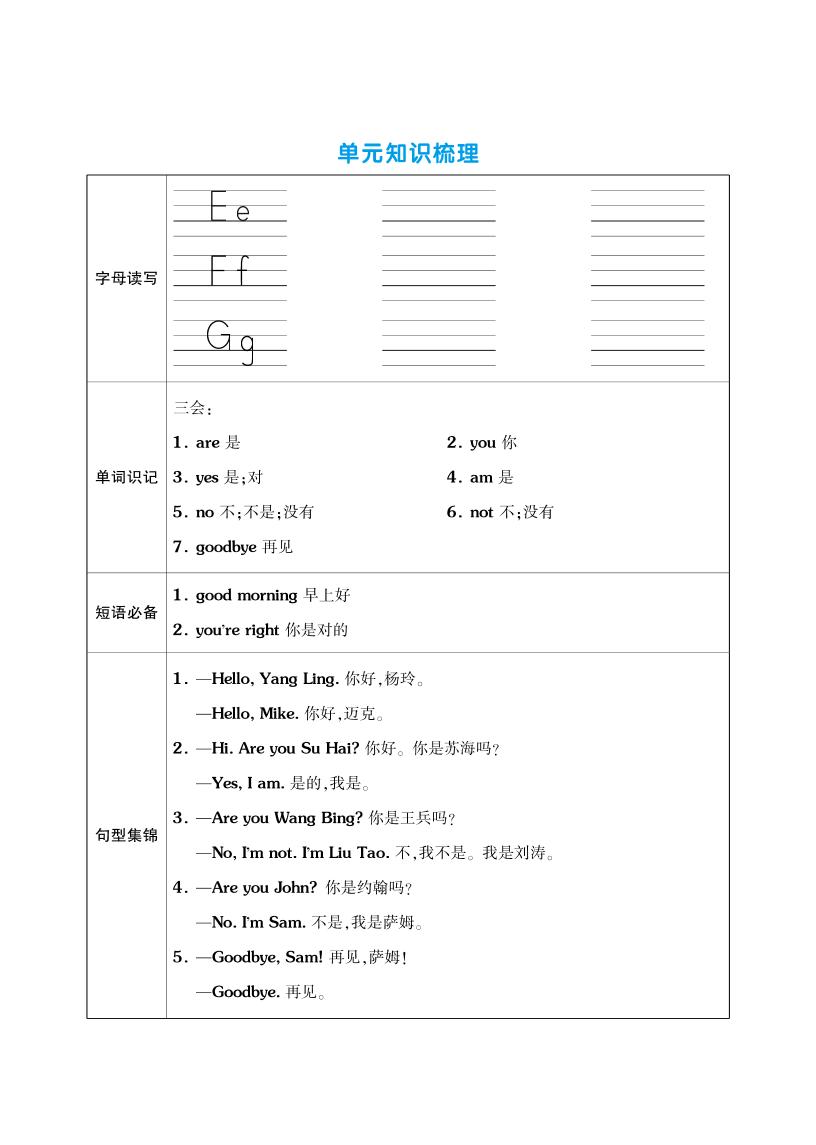 三上英语（译林三起点）单元考点梳理表（语音+单词+句型）好创网-专注优质VIP网课 网络创业落地实操课程资源分享 – 每天更新_高质量项目输出好创网