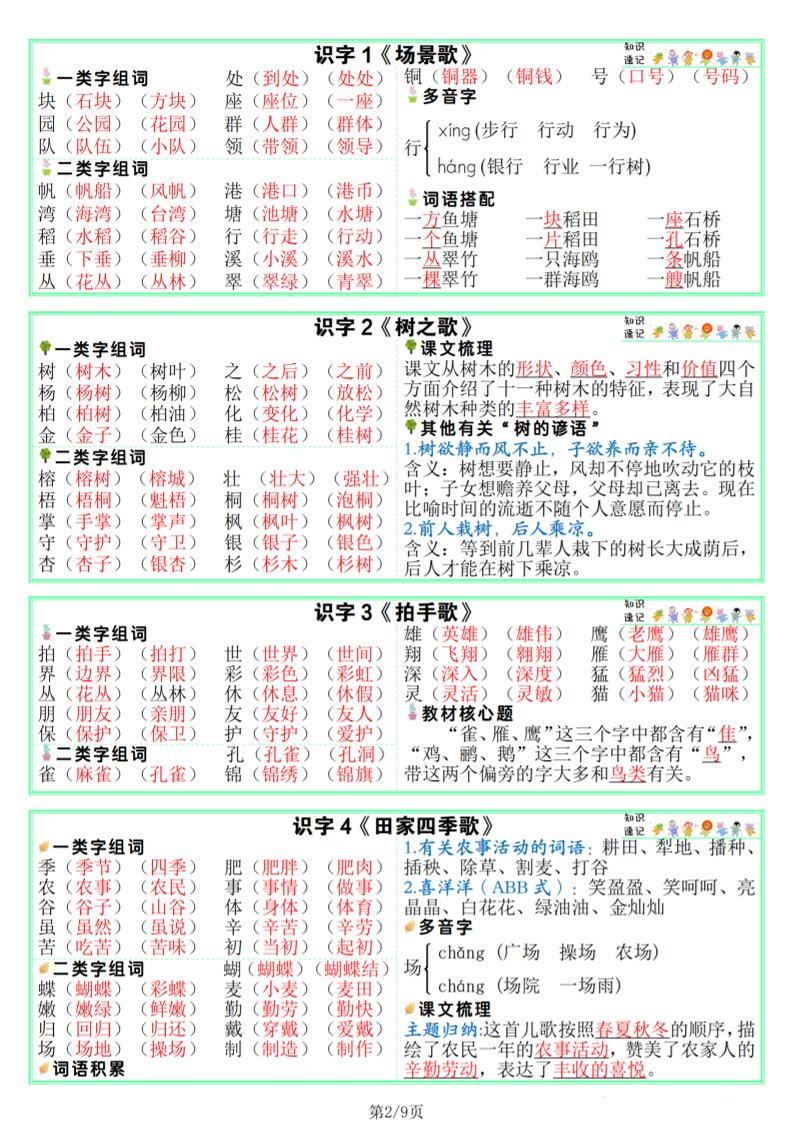 25秋新版二上语文课课贴【知识速记】9页好创网-专注优质VIP网课 网络创业落地实操课程资源分享 – 每天更新_高质量项目输出好创网