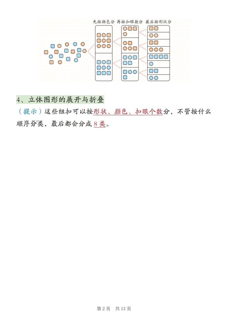 新二上数学期末高频知识点汇总（人教版13页)好创网-专注优质VIP网课 网络创业落地实操课程资源分享 – 每天更新_高质量项目输出好创网