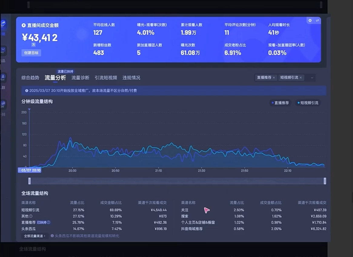 电商店主蚂蚁·无潜不起全域入池方法论(更新3月)好创网-专注优质VIP网课 网络创业落地实操课程资源分享 – 每天更新_高质量项目输出好创网