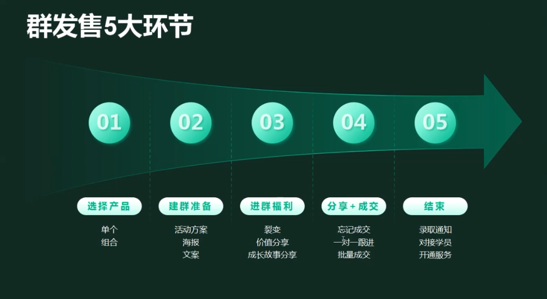 有有老师·财务IP变现营,财务知识变现必修课好创网-专注优质VIP网课 网络创业落地实操课程资源分享 – 每天更新_高质量项目输出好创网