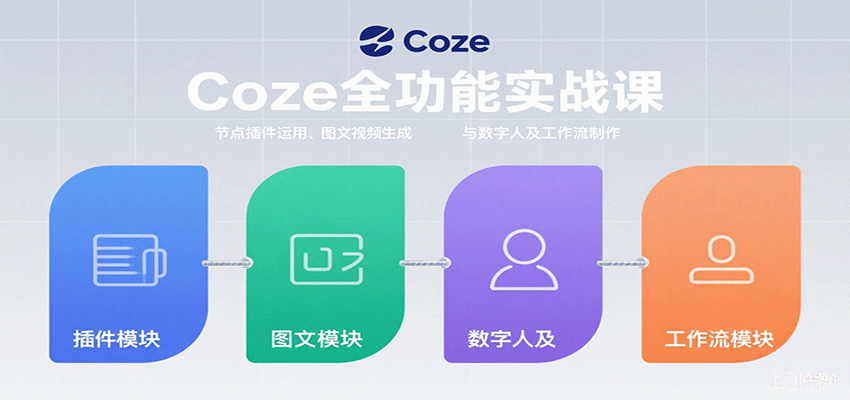 Coze全功能实战课:节点插件运用、图文视频生成与数字人及工作流制作好创网-专注优质VIP网课 网络创业落地实操课程资源分享 – 每天更新_高质量项目输出好创网