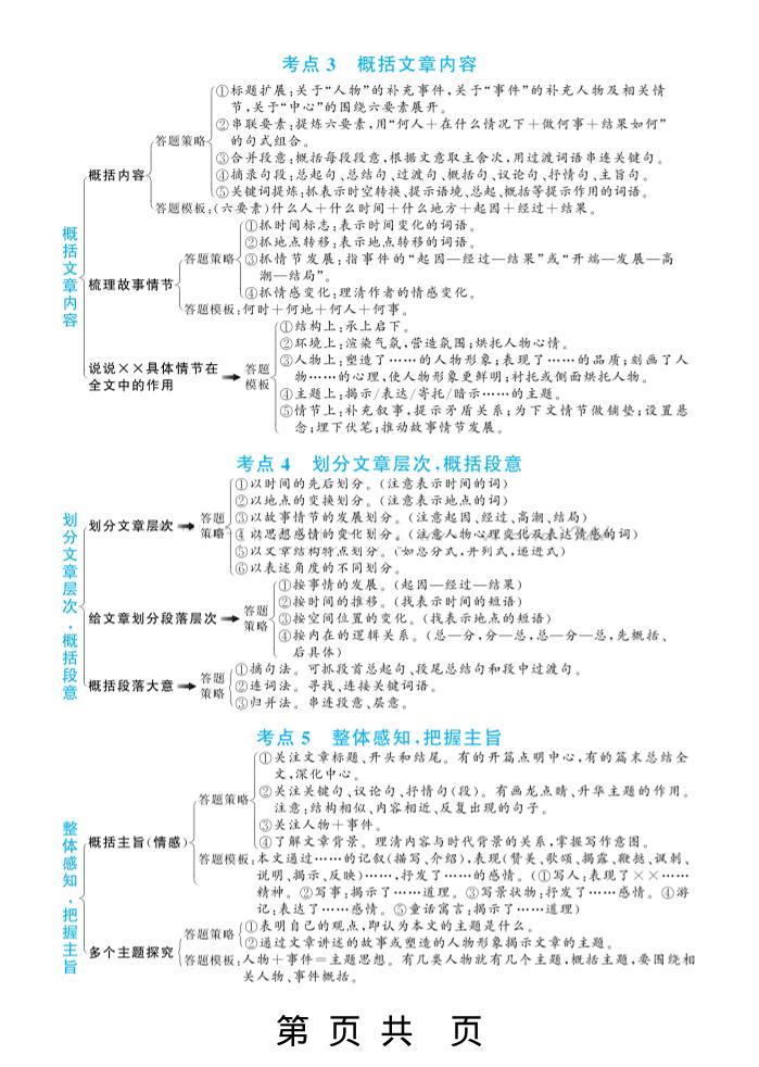 三上语文-阅读理解答题满分公式好创网-专注优质VIP网课 网络创业落地实操课程资源分享 – 每天更新_高质量项目输出好创网