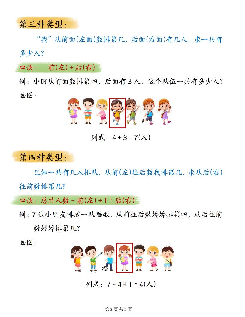 一年级上数学排队问题常用口诀好创网-专注优质VIP网课 网络创业落地实操课程资源分享 – 每天更新_高质量项目输出好创网