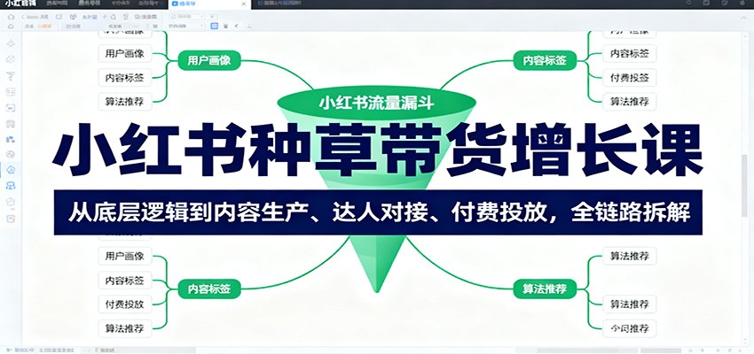 小红书种草带货增长课:从底层逻辑到内容生产、达人对接、付费投放,全链路拆解好创网-专注优质VIP网课 网络创业落地实操课程资源分享 – 每天更新_高质量项目输出好创网