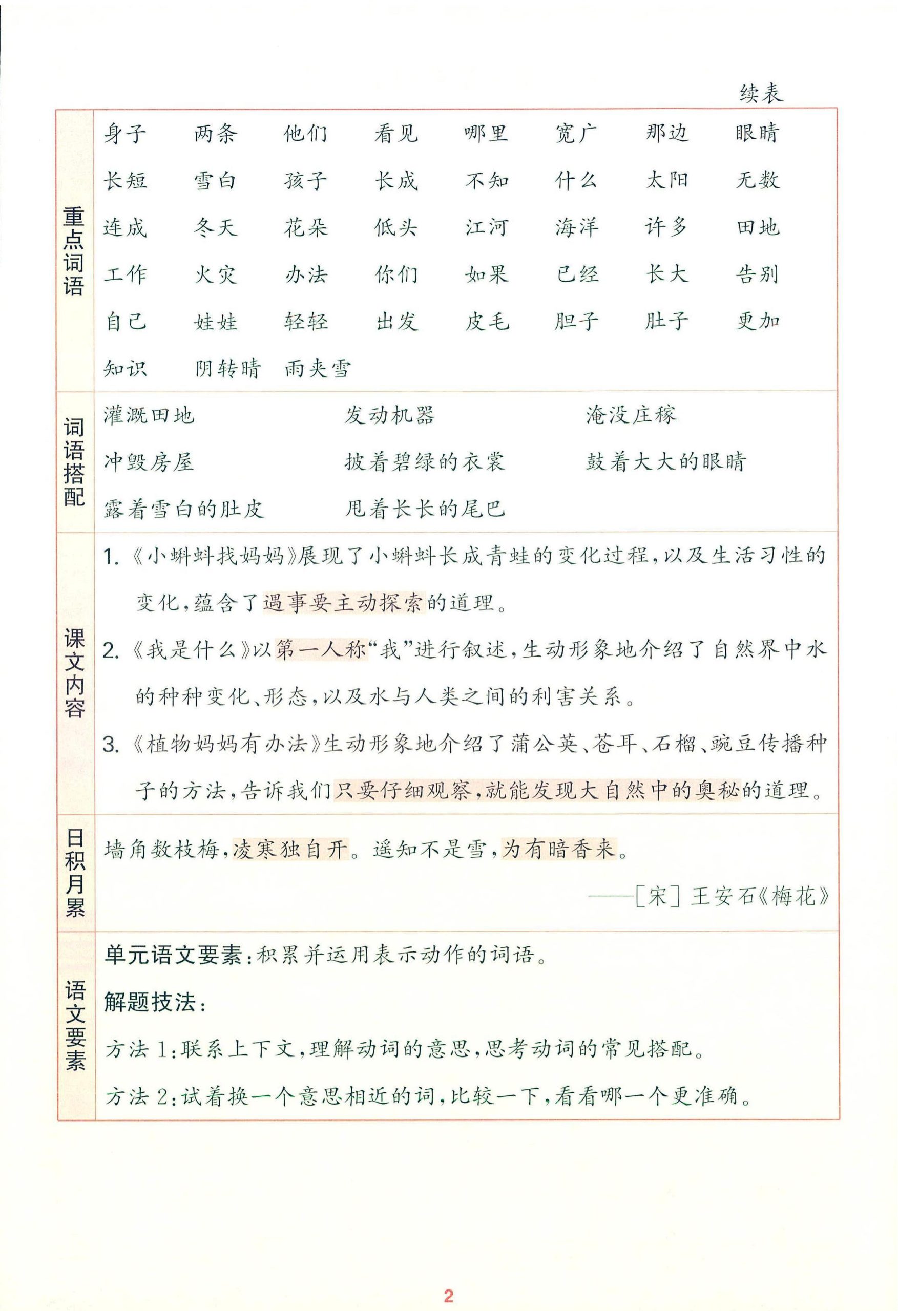 25秋新二上语文1-8单元核心知识梳理（13页）好创网-专注优质VIP网课 网络创业落地实操课程资源分享 – 每天更新_高质量项目输出好创网