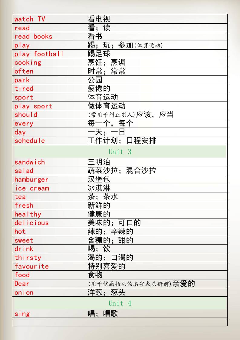 四升五暑假衔接五年级上册英语单词表-五上英语好创网-专注优质VIP网课 网络创业落地实操课程资源分享 – 每天更新_高质量项目输出好创网