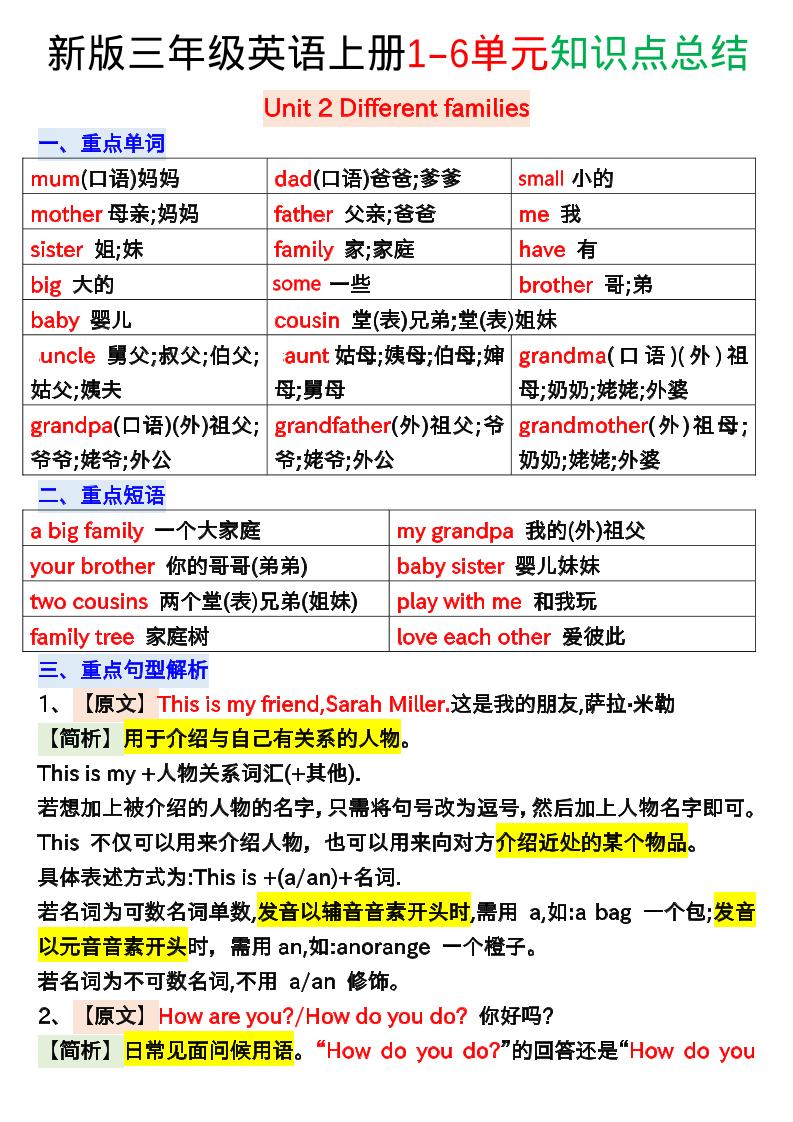 新版三年级英语上册1-6单元知识点总结好创网-专注优质VIP网课 网络创业落地实操课程资源分享 – 每天更新_高质量项目输出好创网