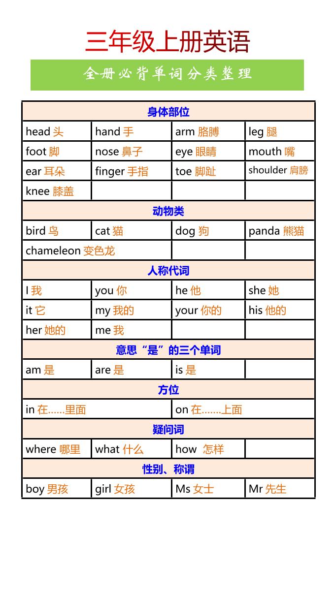 【2025秋新版】三年级上册英语全册必背单词分类整理好创网-专注优质VIP网课 网络创业落地实操课程资源分享 – 每天更新_高质量项目输出好创网