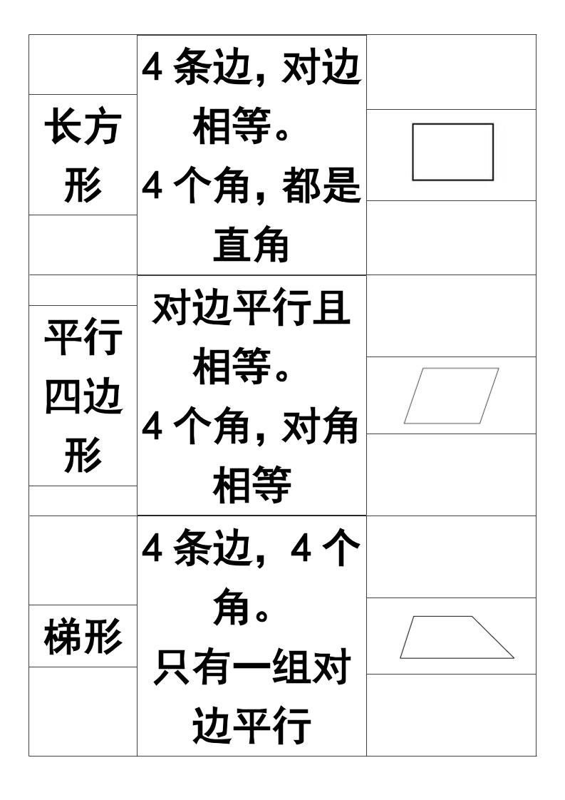 【2025秋新版】一年级上册认识图形知识点-一上数学好创网-专注优质VIP网课 网络创业落地实操课程资源分享 – 每天更新_高质量项目输出好创网